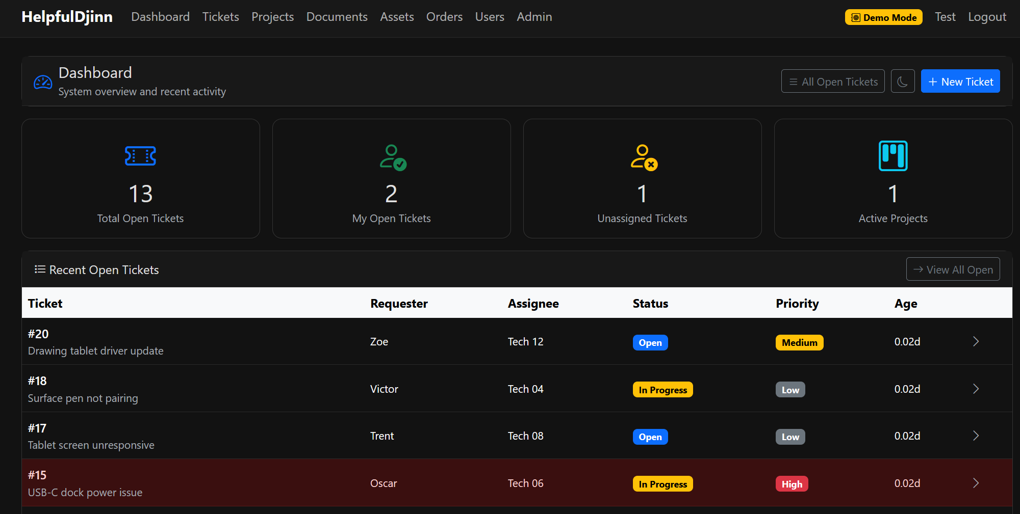 Helpful Djinn main dashboard — help desk overview